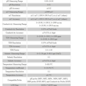 AZ86555 BenchTop WaterQuality Meter Desktop pH/ORP/Cond./TDS/Salinity 5 in 1Printer WaterQuality Tester