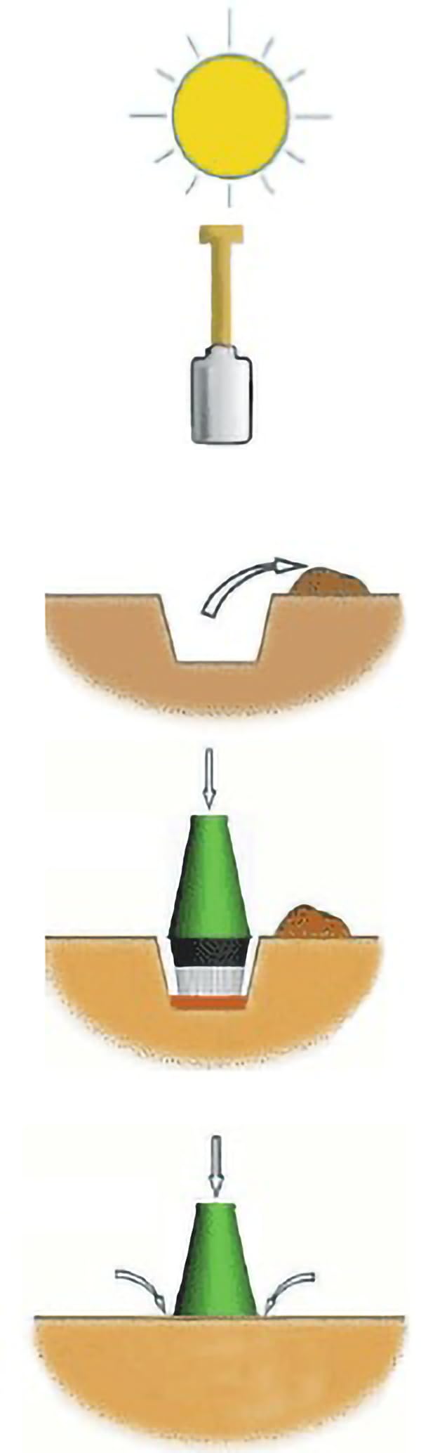 Green Cone Solar Digester Food Waste Composting System for Residential Use