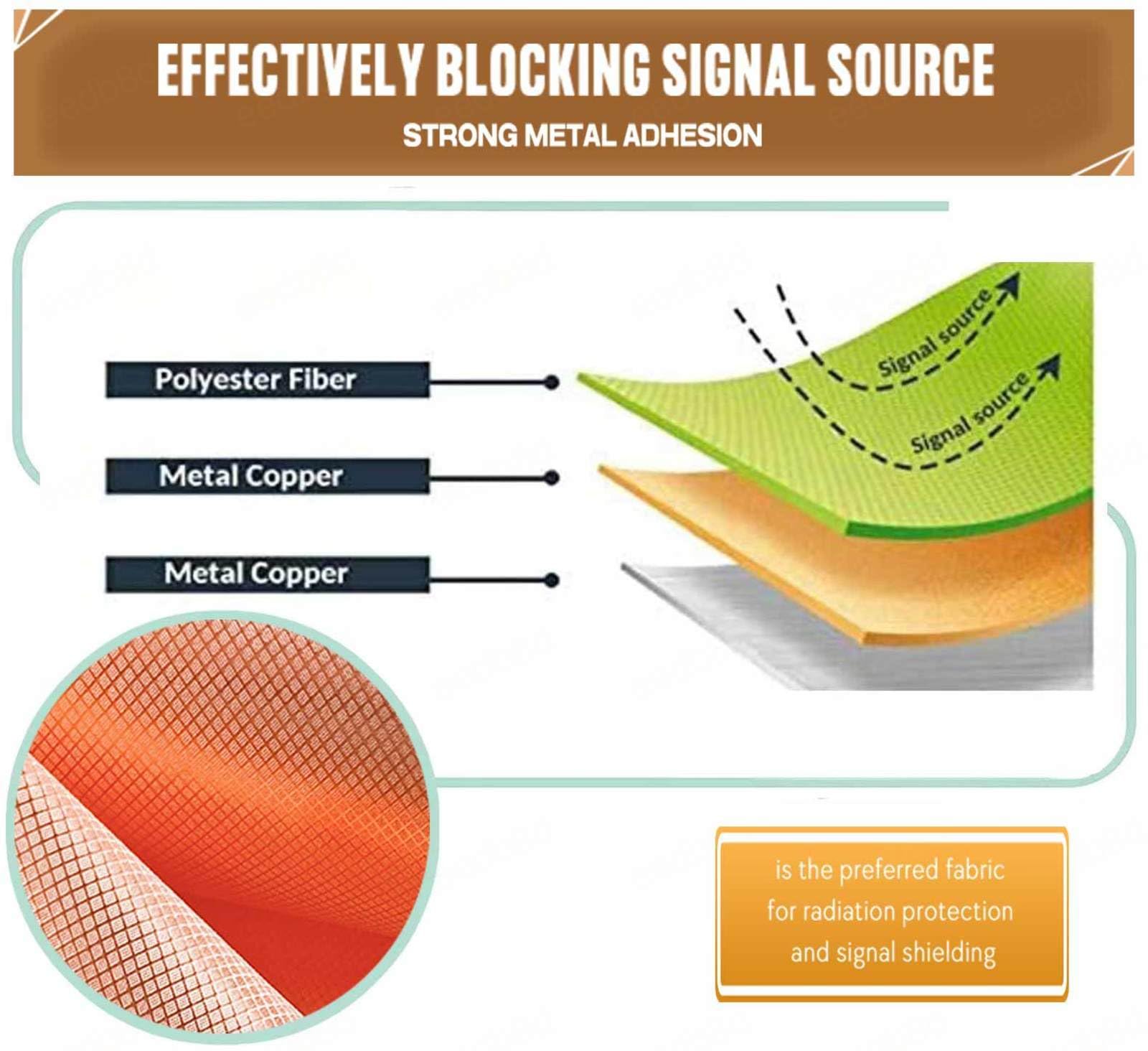 YSPP Faraday Fabric Blocking RFID/RF Radiation Protection EMF Blockers RFID Blocking Fabric EMF Shield WiFi Jammer EMF Shielding Curtains,silver-6x1.1m