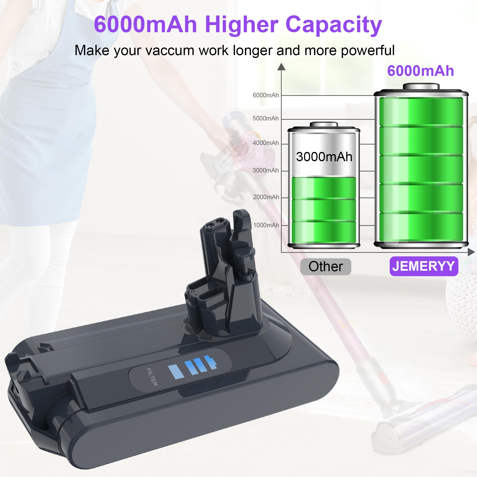 25.2V 6000mAh V10 Battery Replacement Compatible with Dyson SV12 V10 Cyclone V10 Animal V10 Motorhead V10 Fluffy V10 Absolute V10 Carbon Fiber V10 Total Clean Cordless Stick Vacuum Cleaner