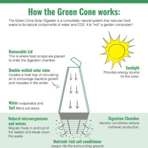 Green Cone Solar Digester Food Waste Composting System for Residential Use