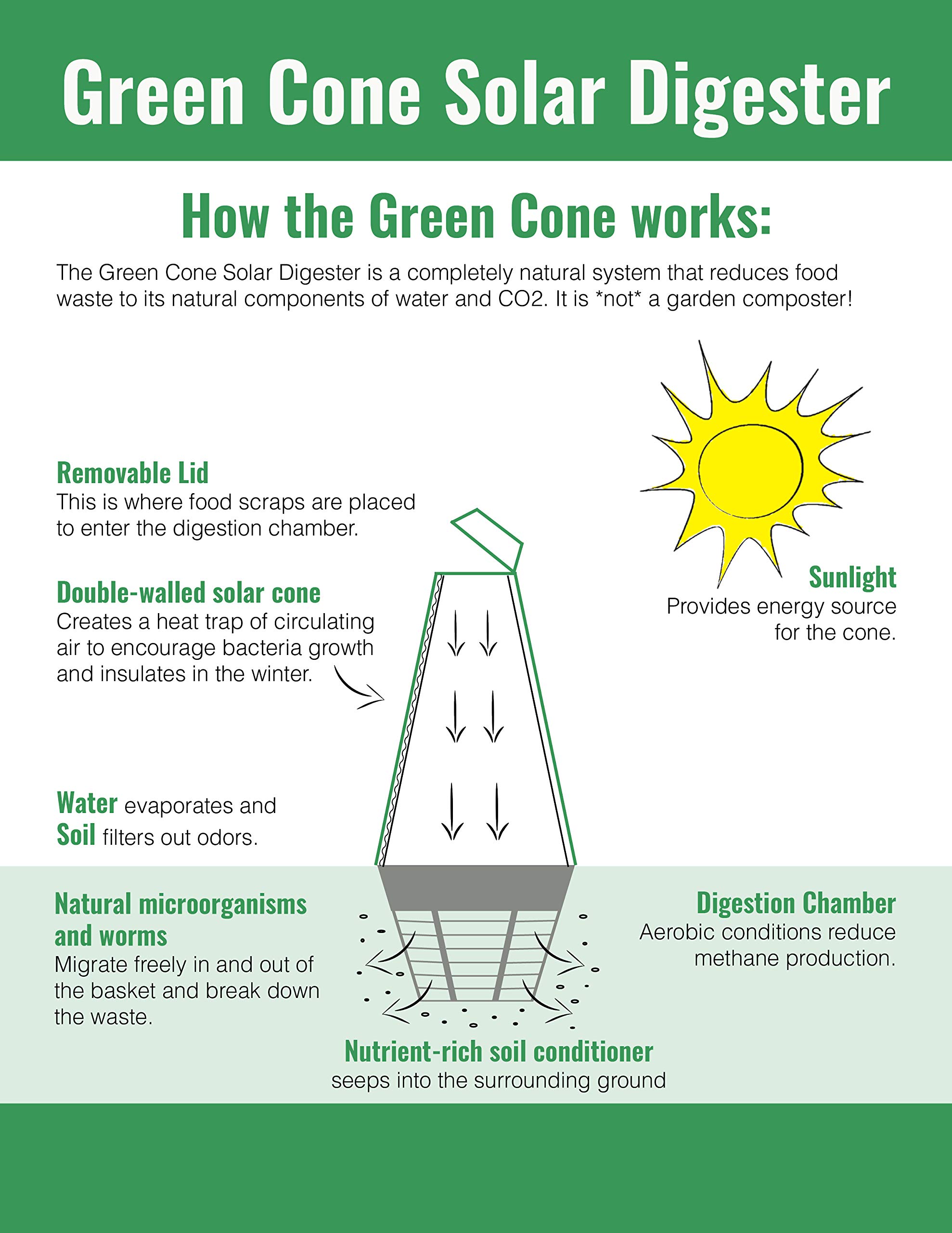 Green Cone Solar Digester Food Waste Composting System for Residential Use