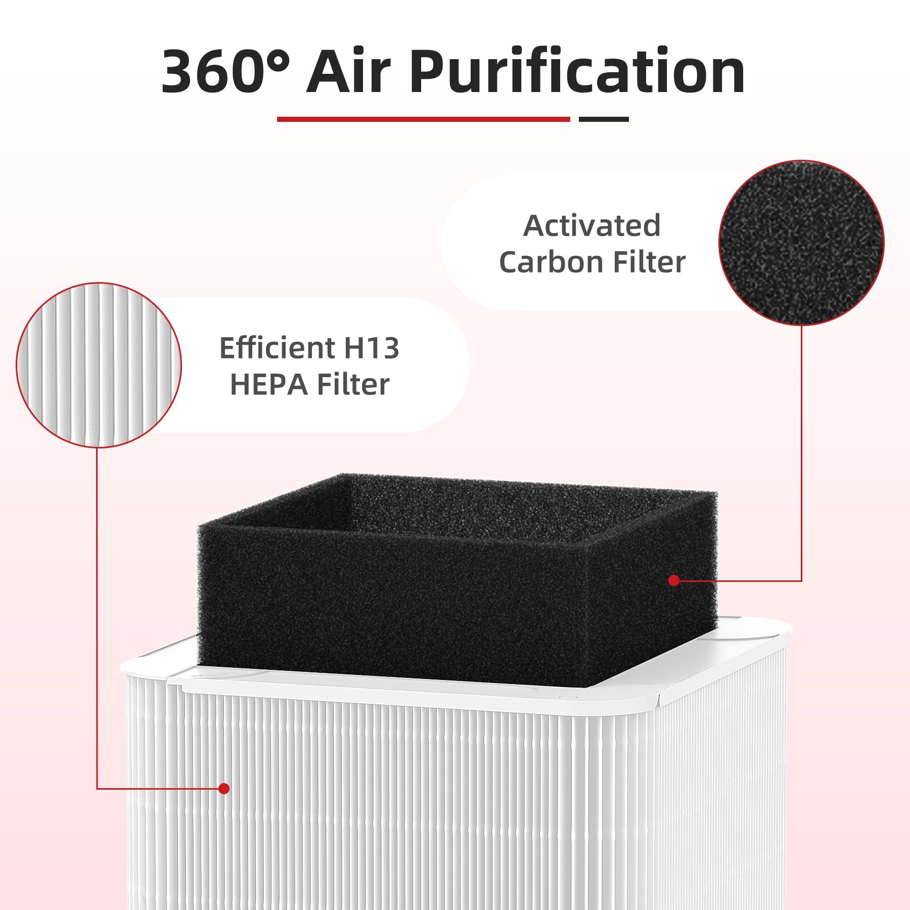 211+ Replacement High-Efficiency Filter Compatible with Blueair Blue Pure 211+ Air Purifiers (Non-Auto), Activated Carbon, Remove Dust, Pet Dander, Pollen, Lint, Smoke, VOCs, 2 Packs