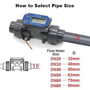 DN25-80 Turbine Flow Meter Electronic LCD Digital Display Flowmeter ZJLCD-BT01 PVC Pipe Liquid Water for Farm/Garden Irrigation(DN40,with Cable)