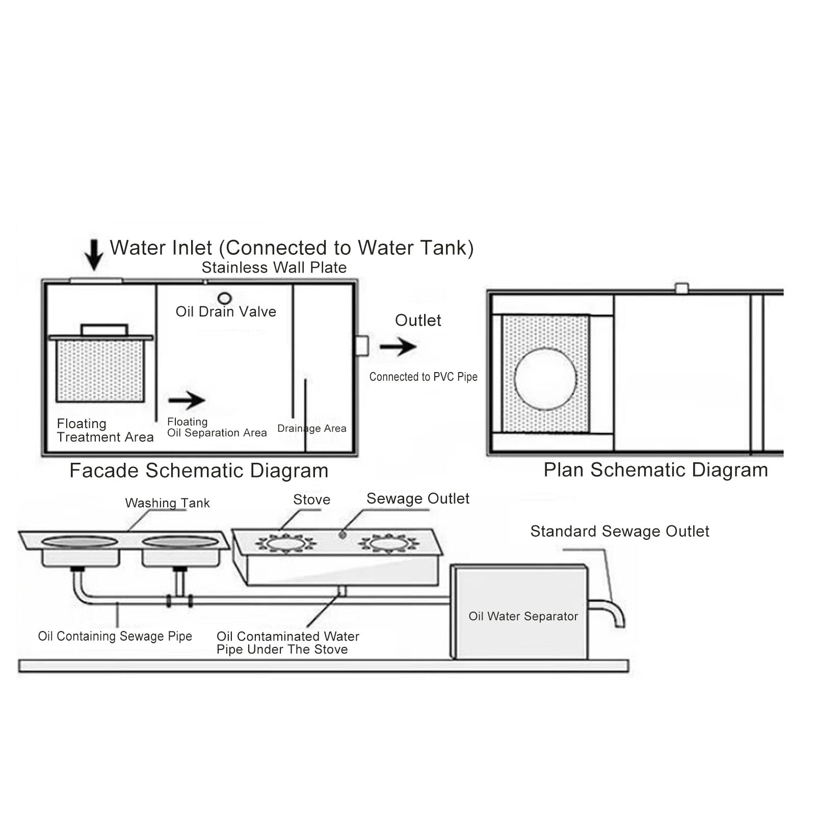 Stainless Steel Grease Trap 3 Level Filtration with Locks Rubber Seals Removable Filter Basket for Kitchen Restaurant