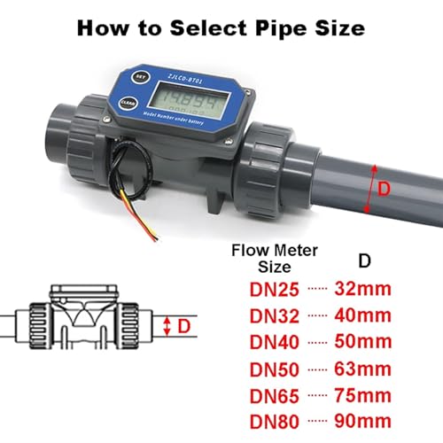 DN25-80 Turbine Flow Meter Electronic LCD Digital Display Flowmeter ZJLCD-BT01 PVC Pipe Liquid Water for Farm/Garden Irrigation(DN32,with Cable)