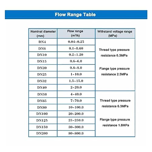 XAXAX Water Flow Meter, LWYD/LWYE Liquid Flow Meter Sensor， Transmitter RS485 of Pure Water Edible Oil Methanol Beer Gasoline Milk Alcohol,Gallon, QTS, PTS, L, m³(LWYD-DN12)