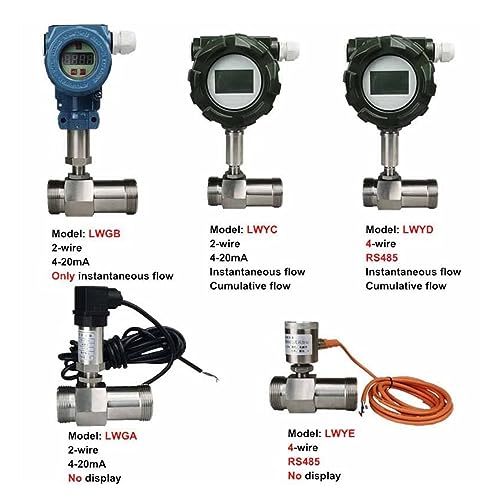 XAXAX Water Flow Meter, LWGA/LWGB/LWYC Liquid Flow Meter Sensor, Transmitter 4-20mA for Pure Water Edible Oil Methanol Beer Gasoline Milk,Gallon, QTS, PTS, L, m³(LWGB-DN15)