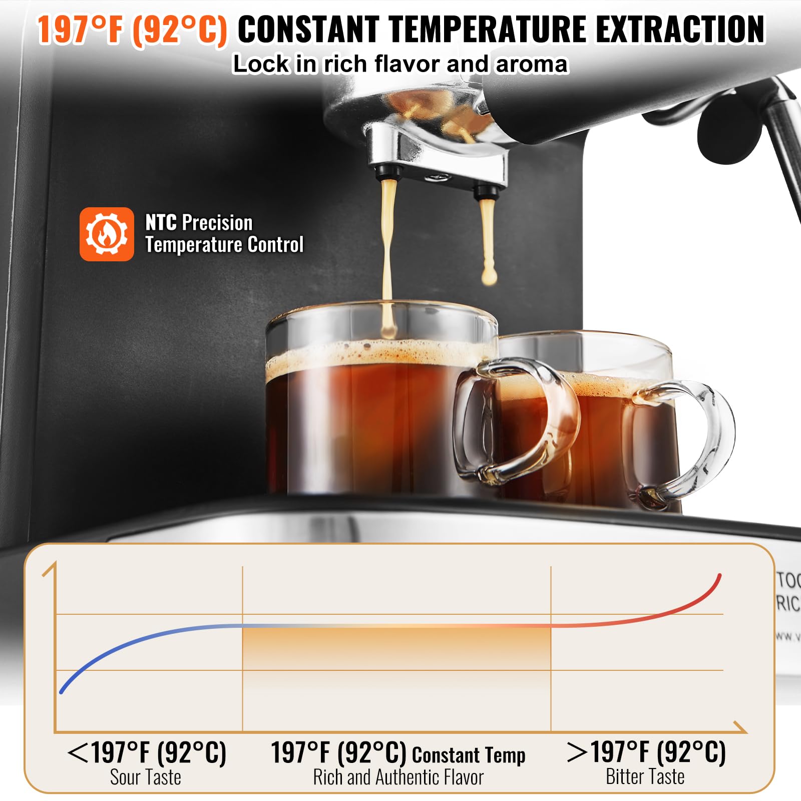 VEVOR Espresso Machine, 15 Bar Semi-Automatic Espresso Maker with Milk Frother Steam Wand for Latte and Cappuccino, Professional Coffee Maker with Temp Gauge & Removable Water Tank, NTC Control System