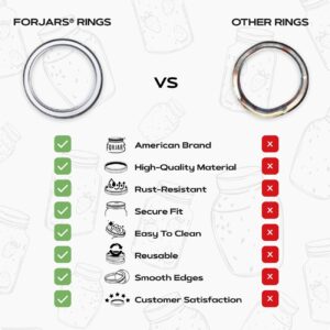 FORJARS - 100 Wide Mouth. Canning Rings are made of stainless steel. 0.5 Inch Height, 100-Piece Set. Wide mouth mason jar lids are secure with an airtight fit.