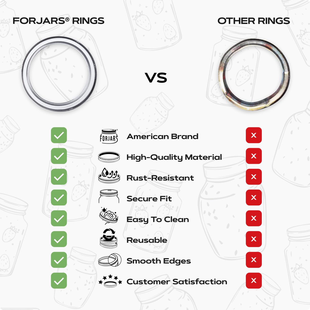 FORJARS - 100 Regular Mouth. Canning Rings are made of stainless steel. 0.5 Inch Height, 100-Piece Set. Regular mouth mason jar lids are secure with an airtight fit.