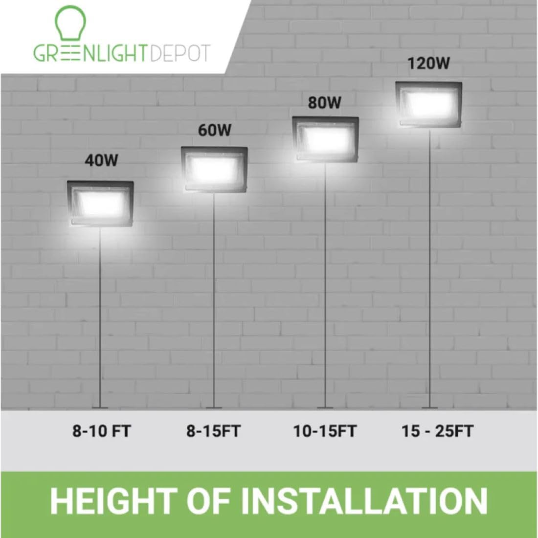 GREENLIGHTDEPOT LED Wall Pack Light - Photocell Included - SWP5 - Forward Throw - DLC 5.1 Listed (Cool White (5000K), Cool White (5000K)_120W)