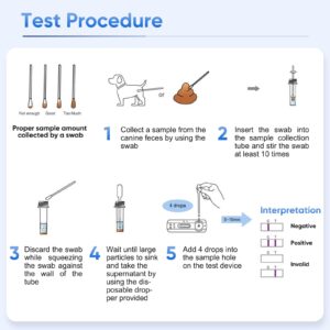 PawsXfun Dog Healthy CPV Test Kit - Accurate & Quick 5-Pieces Home Detection in Feces/Vomit in 5-10 Minutes! Easy to Use Non-Invasive Early Diagnosis Tool Suitable for All Breeds & Ages