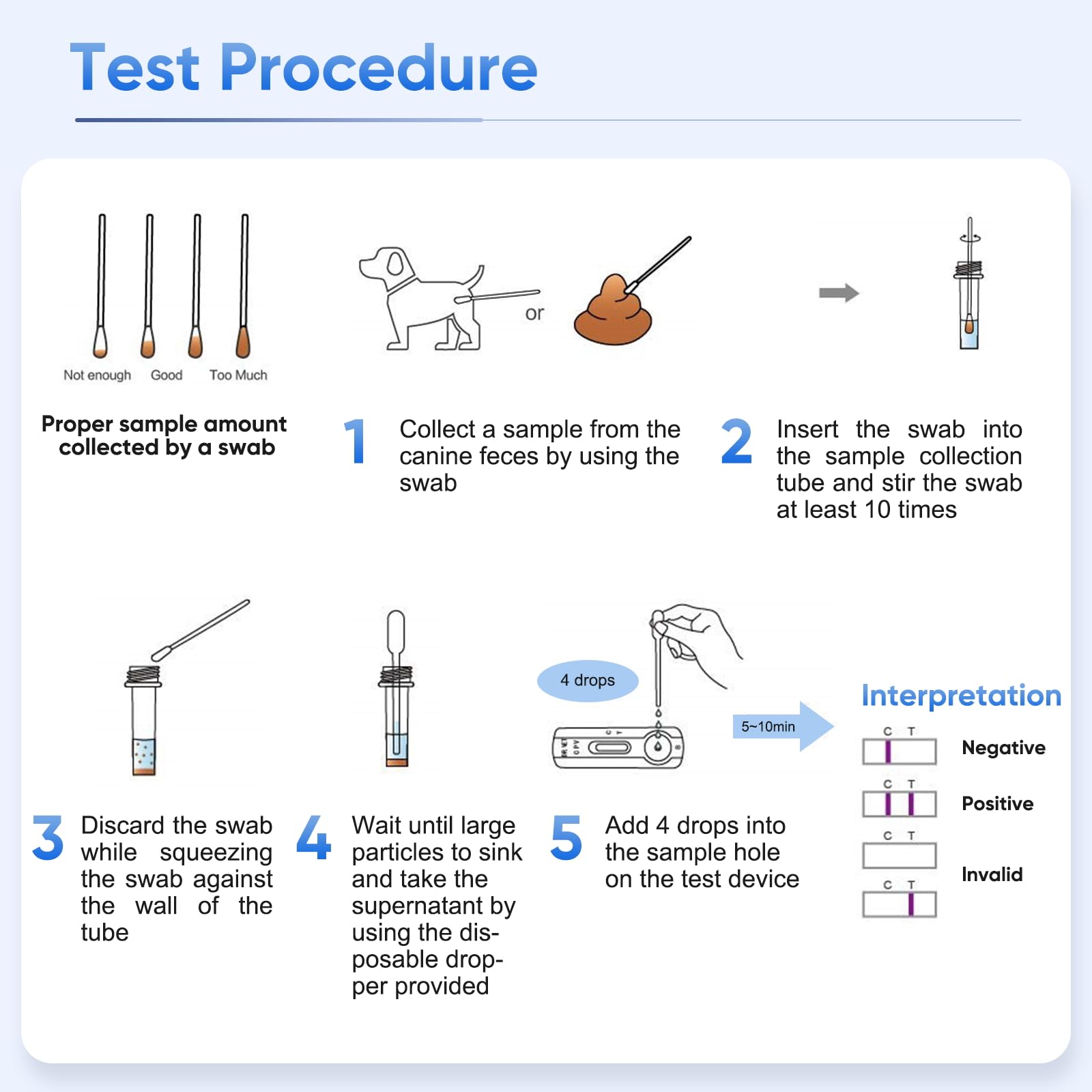 PawsXfun Dog Healthy CPV Test Kit - Accurate & Quick 5-Pieces Home Detection in Feces/Vomit in 5-10 Minutes! Easy to Use Non-Invasive Early Diagnosis Tool Suitable for All Breeds & Ages