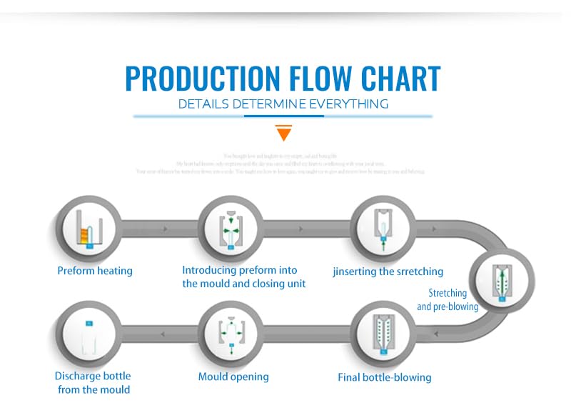 100 Bottles/Hour Automatic PET Blow Molding Machine Industry-Leading Performance