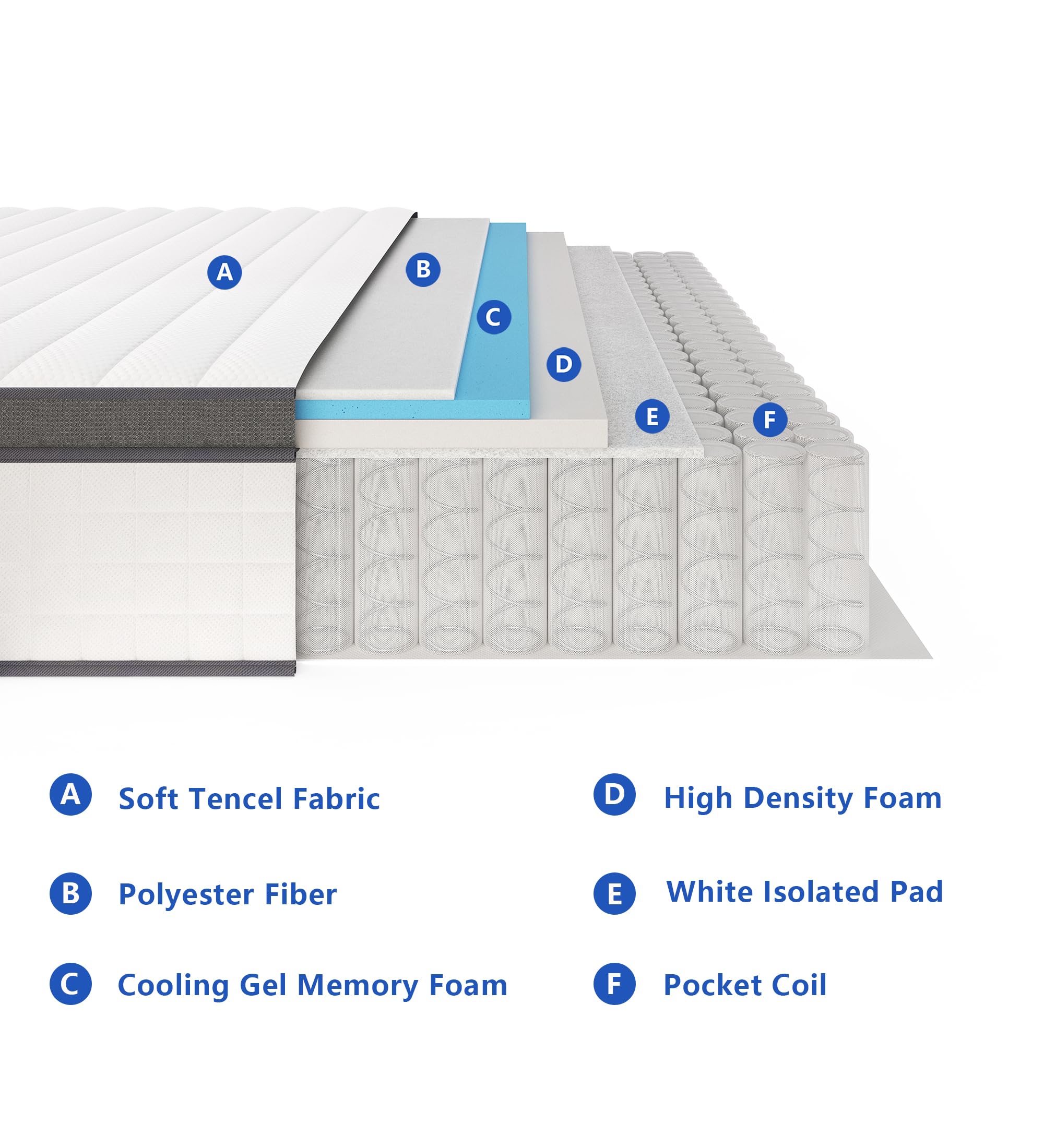 elitspace Full Size Mattress,10 Inch Full Mattress in a Box,Hybrid Memory Foam Full Size Mattresses,Medium Firm Soft and Comfort White Mattress,CertiPUR-US.