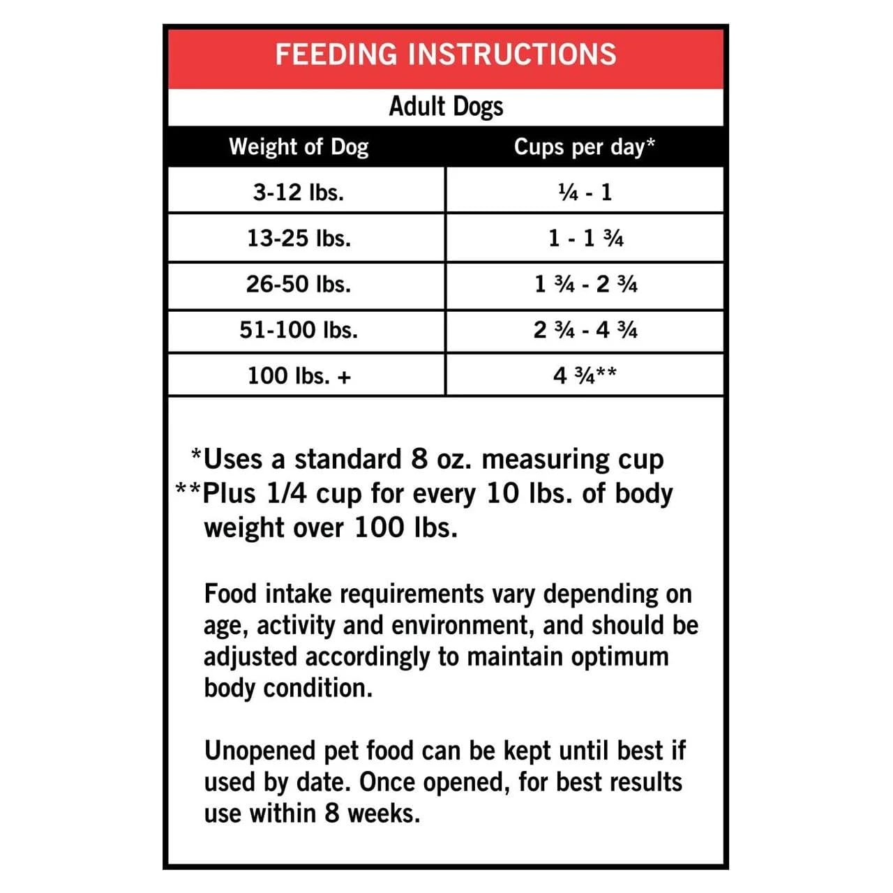 Pure Balance Pro+ Sensitive Skin & Stomach Dog Food, Salmon & Rice Recipe – Vet Formulated for Sensitive Dogs – Supports Skin Health, Digestive Health – 8LB Bag (This is A 8 LBS Bag)