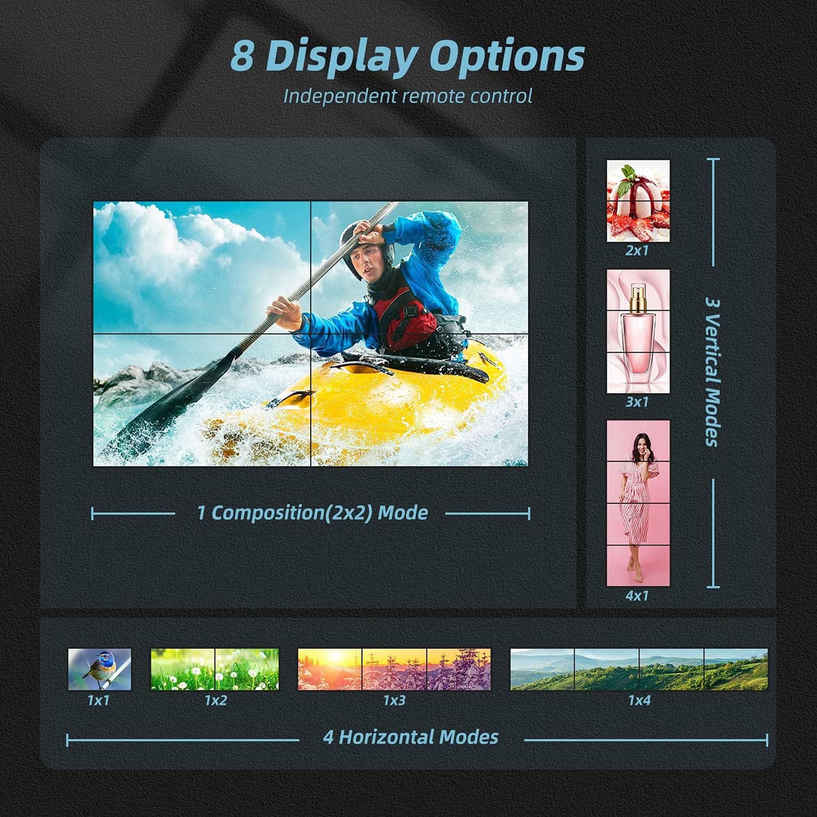 Video Wall Controller 4 Channel 1080P 60Hz TV Wall Processor, Support 1 Channel Input and Customize Display Methods, for Rear Projection Units, LCD TVs (US Plug)