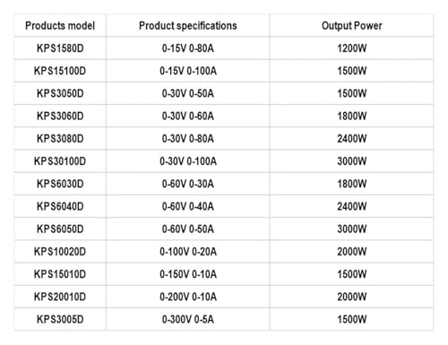 60V 50A Bench Source dc stabilized Power Supply Adjustable Variable Digital Regulated Power Supply 100V 20A(KPS3005D 0-300V 0-5A,110V)