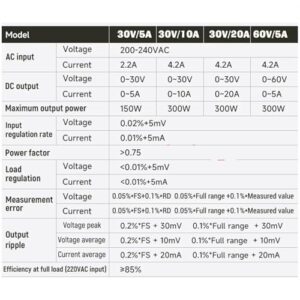 5 Bit High Precision DC Power Supply 150W 30V 5A,Voltage Current Protection, DC Regulated Power 30V 10A,Charging OVP OCP(30V 5A 150W,220V EU)