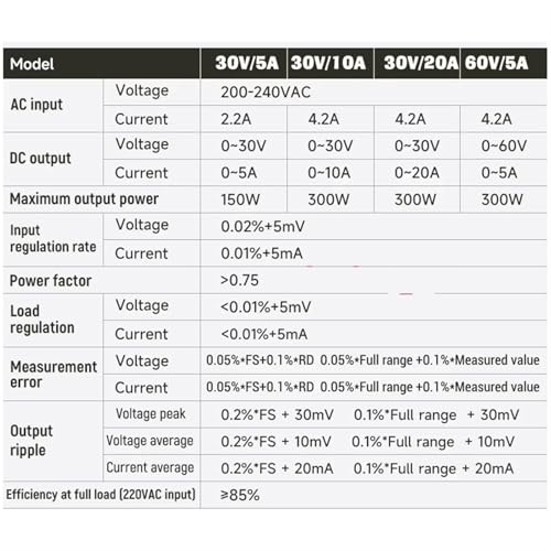 5 Bit High Precision DC Power Supply 150W 30V 5A,Voltage Current Protection, DC Regulated Power 30V 10A,Charging OVP OCP(30V 5A 150W,220V EU)