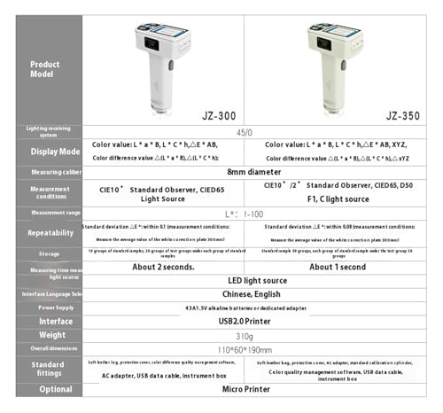 Colorimeter, JZ-350 Colorimeter, Coating, Paint, Colorimeter, Universal Colorimeter