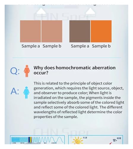 Colorimeter, Color Difference Meter, Spectrophotometer, Color Analyzer, Glossmeter, Gigh-Precision Meter CS-650