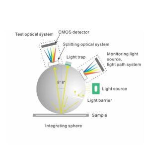 Colorimeter, Spectrophotometer, Illuminance Meter Wavelength 400-700nm Color Measeurment Handheld Spectrometer Colorimeter