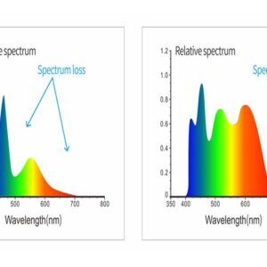 Colorimeter, Spectrophotometer, Illuminance Meter Wavelength 400-700nm Color Measeurment Handheld Spectrometer Colorimeter