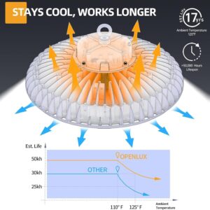 4 Pack 500W UFO Led High Bay Light 72500lm 5000K 1-10V Dimmable High Bay Led Lights Led High Bay Lights Alternative to 1600W MH/HPS for Gym Factory Warehouse Shop Garage