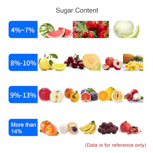 Brix Refractometer Meter, Digital Sugar Meter, Measuring Range Brix 0-53%, Accuracy Brix ±0.2%, 3s Fast Measurement, Zero Point Calibration, for Fruit, Food, Beverages