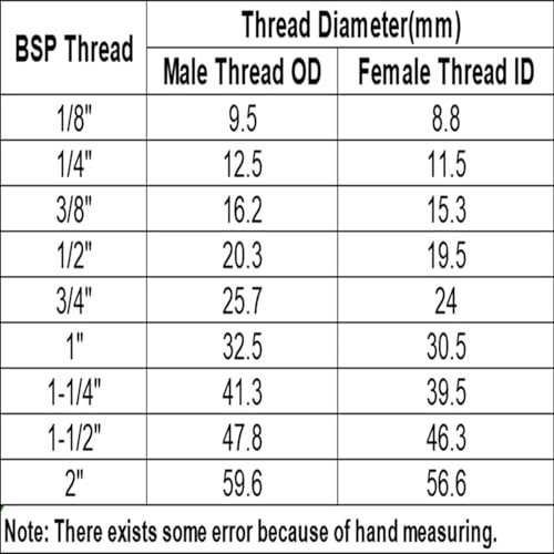 1/2" 3/4" 1" BSPT Female Thread 304 Stainless Steel Window Sight Glass Float Ball Flow Indicator(3/4")