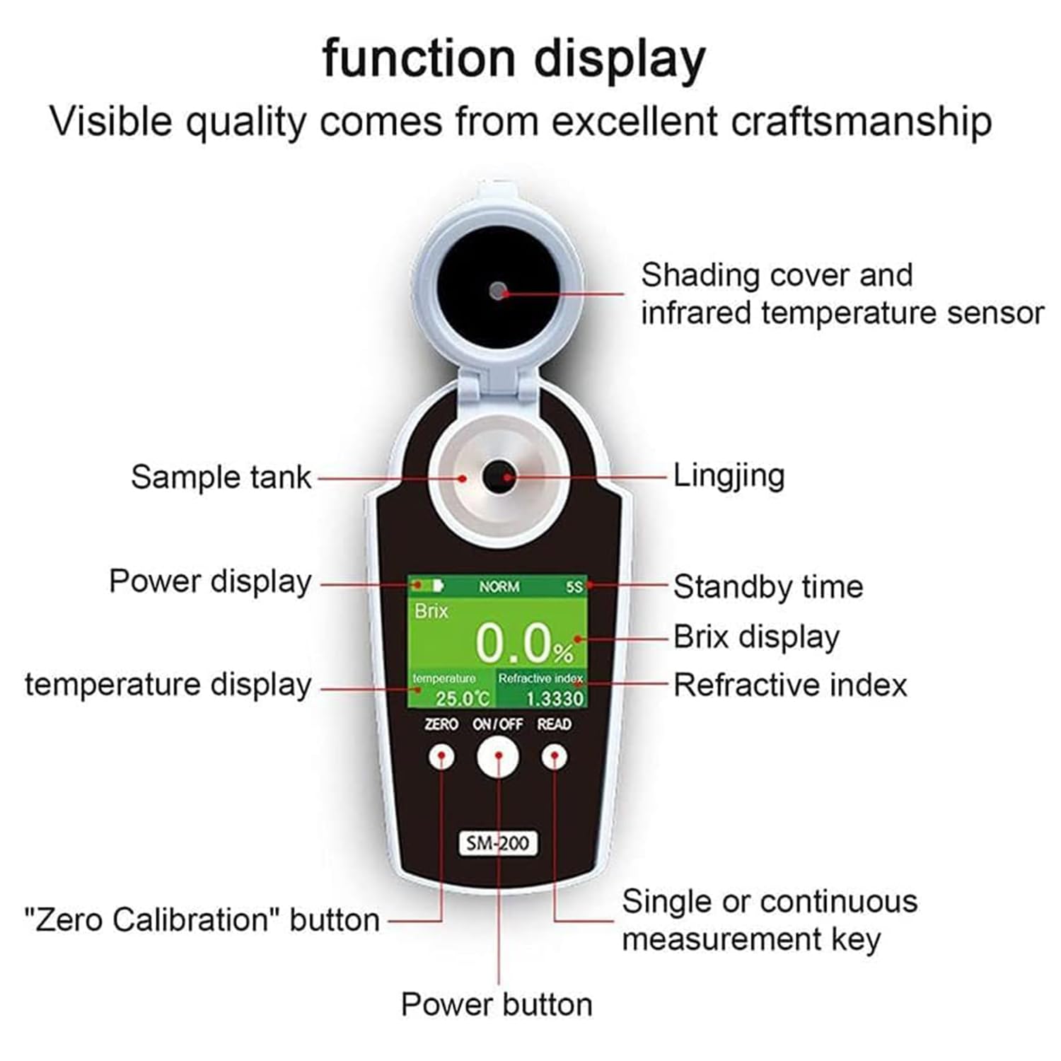 MiBoce 0-95% Handheld Brix Refractometer, Portable Digital Refractometer, with LCD Back-Light Screen, Temperature Compensation, Accuracy ±0.2%, 3s Fast Measurement, for Beverage, Fruit Juice