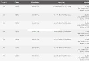 Programmable DC Power Supply, High Single Output, IT6831A 18V/10A/180W, IT6832A 32V/6A/192W, IT6833A 72V/3A/216W(IT6831A 18V10A180W)