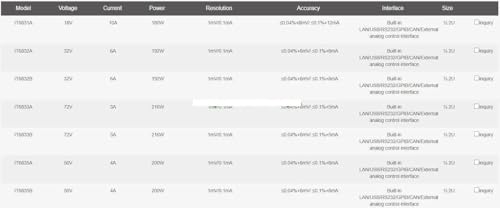 Programmable DC Power Supply, High Single Output, IT6831A 18V/10A/180W, IT6832A 32V/6A/192W, IT6833A 72V/3A/216W(IT6831A 18V10A180W)