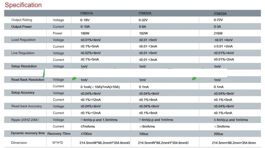 Programmable DC Power Supply, High Single Output, IT6831A 18V/10A/180W, IT6832A 32V/6A/192W, IT6833A 72V/3A/216W(IT6831A 18V10A180W)