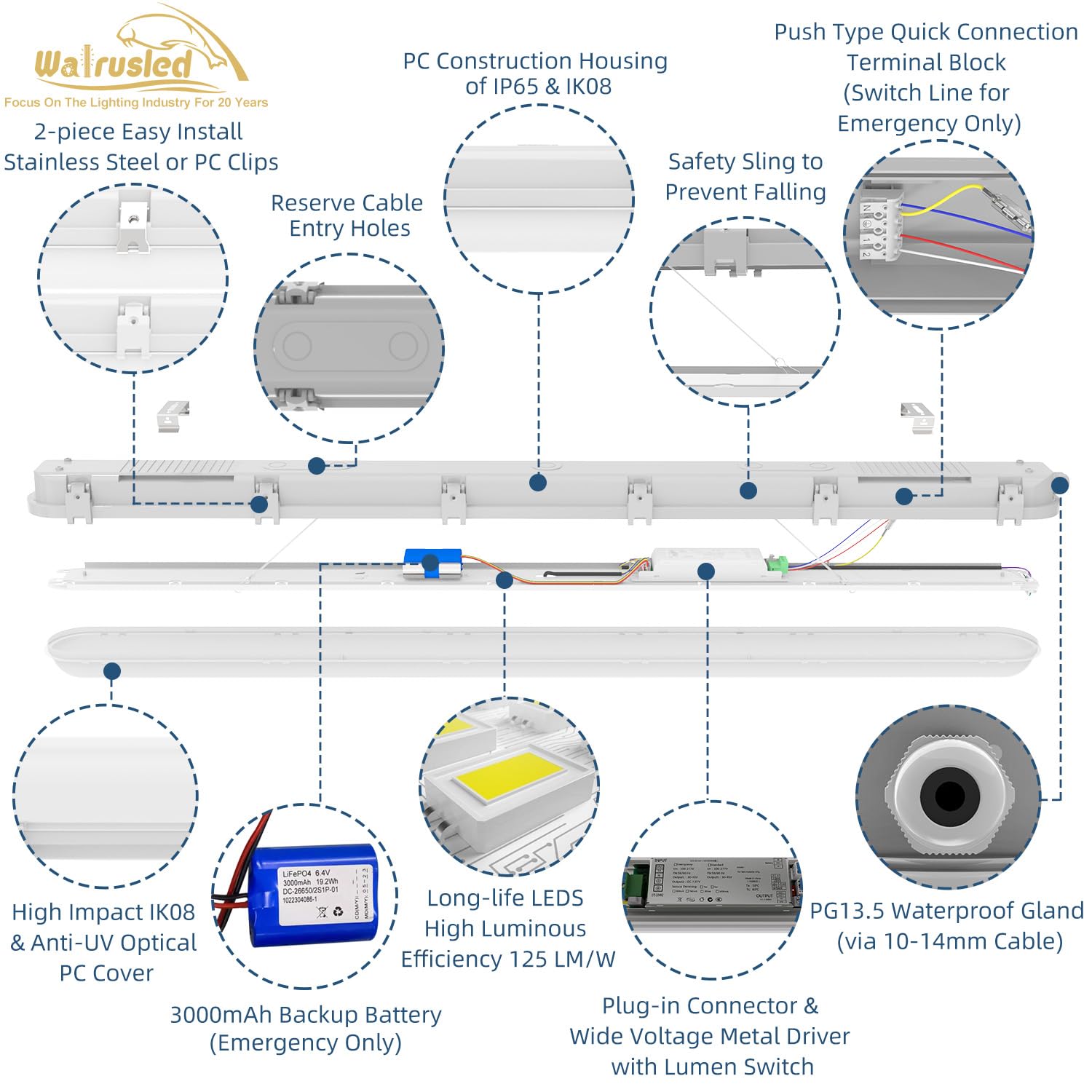 4FT Tri-Level Sensor LED Vapor Tight Emergency Light w/Remote, Battery Backup IP65 40W 5000lm Waterproof LED Outdoor Shop Light, 5000K, 100-277V, 0-10V Dimmable 4 Foot Carport Vapor Proof Fixture, FCC