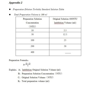 HFBTE 4 Sample Bottles (Two Sets) with Turbidity Meter Calibration Solution 400NTU 100ml Fast Delivery for Calibrating SGZ-200BS SGZ-200B SGZ-20B SGZ-50B SGZ-400B Turbidimeters Turbidity Meters