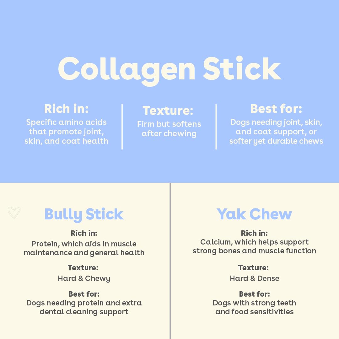 Pupford Collagen Stick Chews for Dogs & Puppies, All Natural, Healthy, Bully Stick and Bone Alternative Treat (6", 4 Pack)