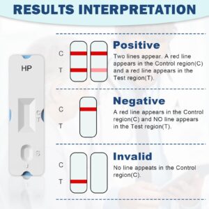 EASYIN H Pylori Test Kit: 2 PCS Fast & Highly Accurate & Easy to Use & Read Helicobacter Pylori Test at Home Results in 10-15 Minutes - H-Pylori Test Kit 2 Test