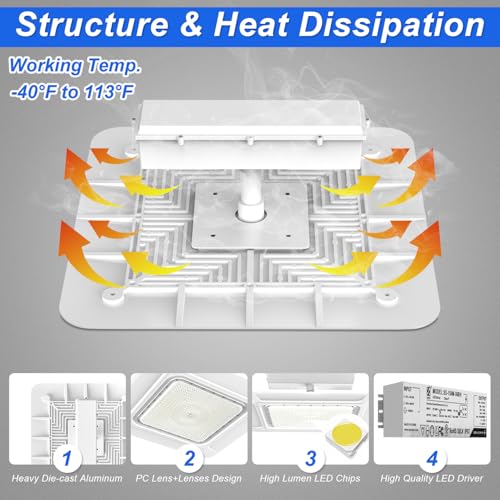 180W LED Canopy Gas Station Light, 5700K Surface Mount LED Carport Ceiling Light (700W HID/HPS Replacement) 25200LM Commercial Canopy Ceiling Lighting, IP65 Waterproof 120-277V DLC UL Listed