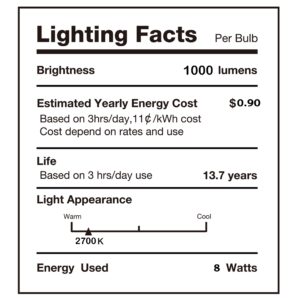 SD LUX Vintage Edison Light Bulb 8W 1000LM dimmable 100W Equivalent LED Bulb G30 Globe, Warm White 2700K E26 Medium Base, 2 pcs (2)