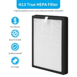 Breabetter 2-Pack CAP-500 True HEPA Replacement Filter Compatible with Cuisinart CAP-500FPK Purifier, 3-in-1 Filtration