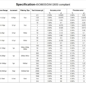 Huwazine Micropipette 1-5ml, Adjustable Pipettor for Laboratory, Single Channel Lab Pipette,Half-Autoclavable 1000-5000ul