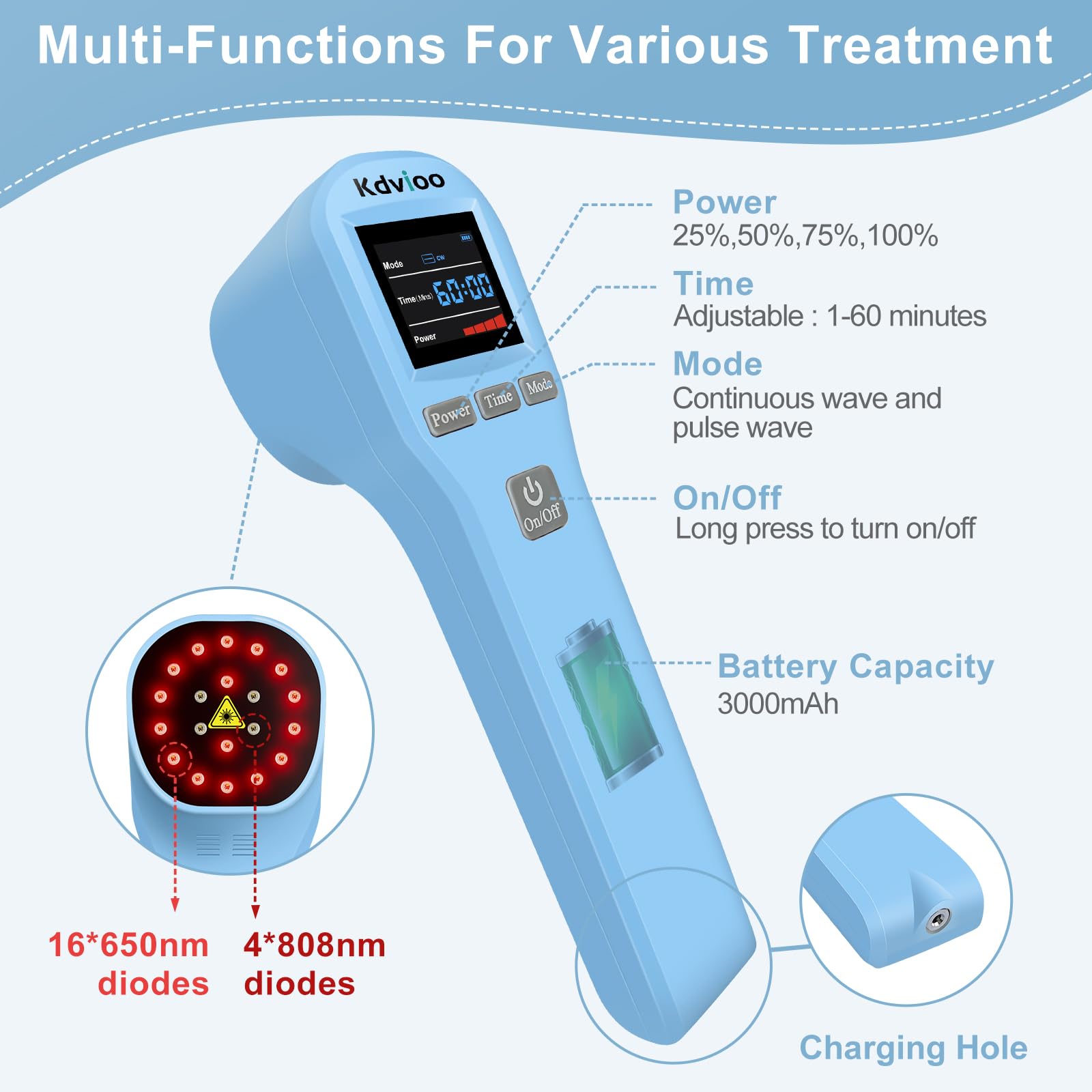 Kdvioo Cold Laser Therapy Device, Portable Red Light Therapy with 4pcs 808nm and 16pcs 650nm, Near Infrared Laser Therapy Relieve Pain and Accelerates Wound Healing for Pets Dogs Horse Cats (Blue)