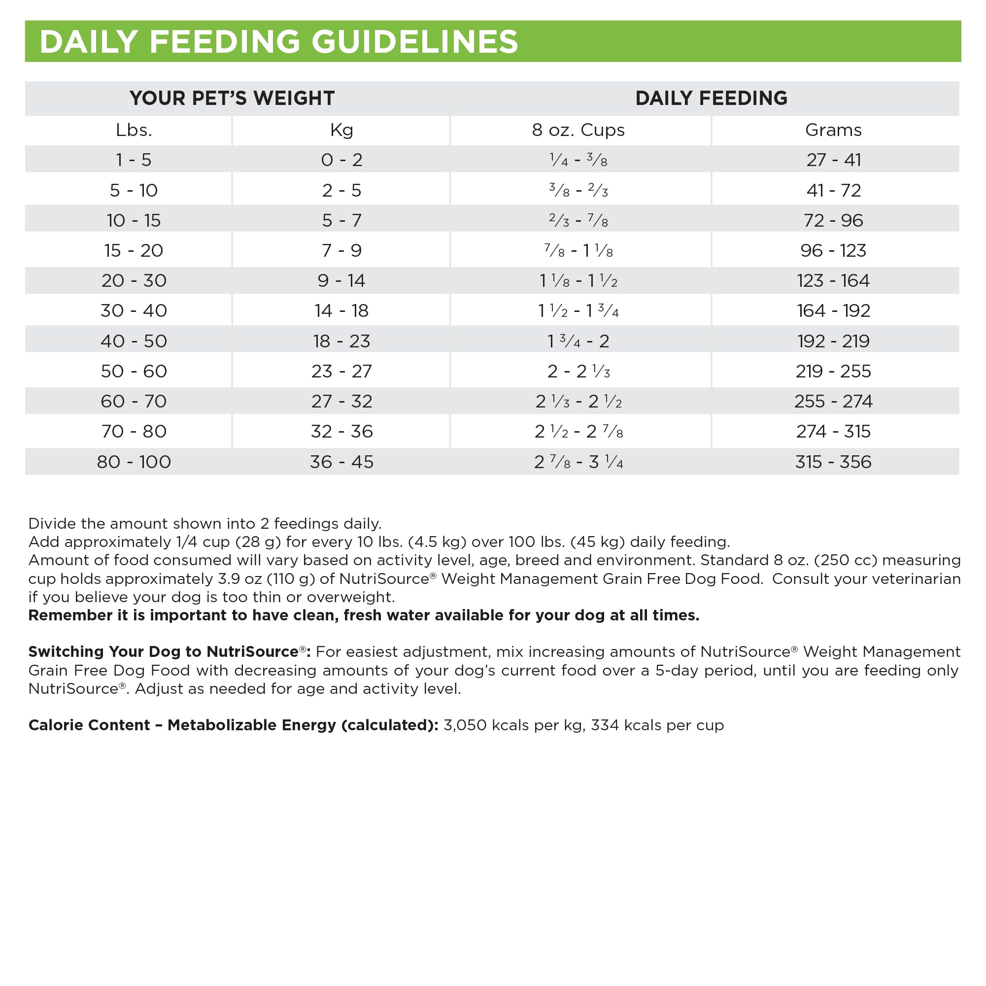 NutriSource Grain Free Dry Dog Food for Weight Management, Turkey, Whitefish Meal and Menhaden Fish Meal, 26LB