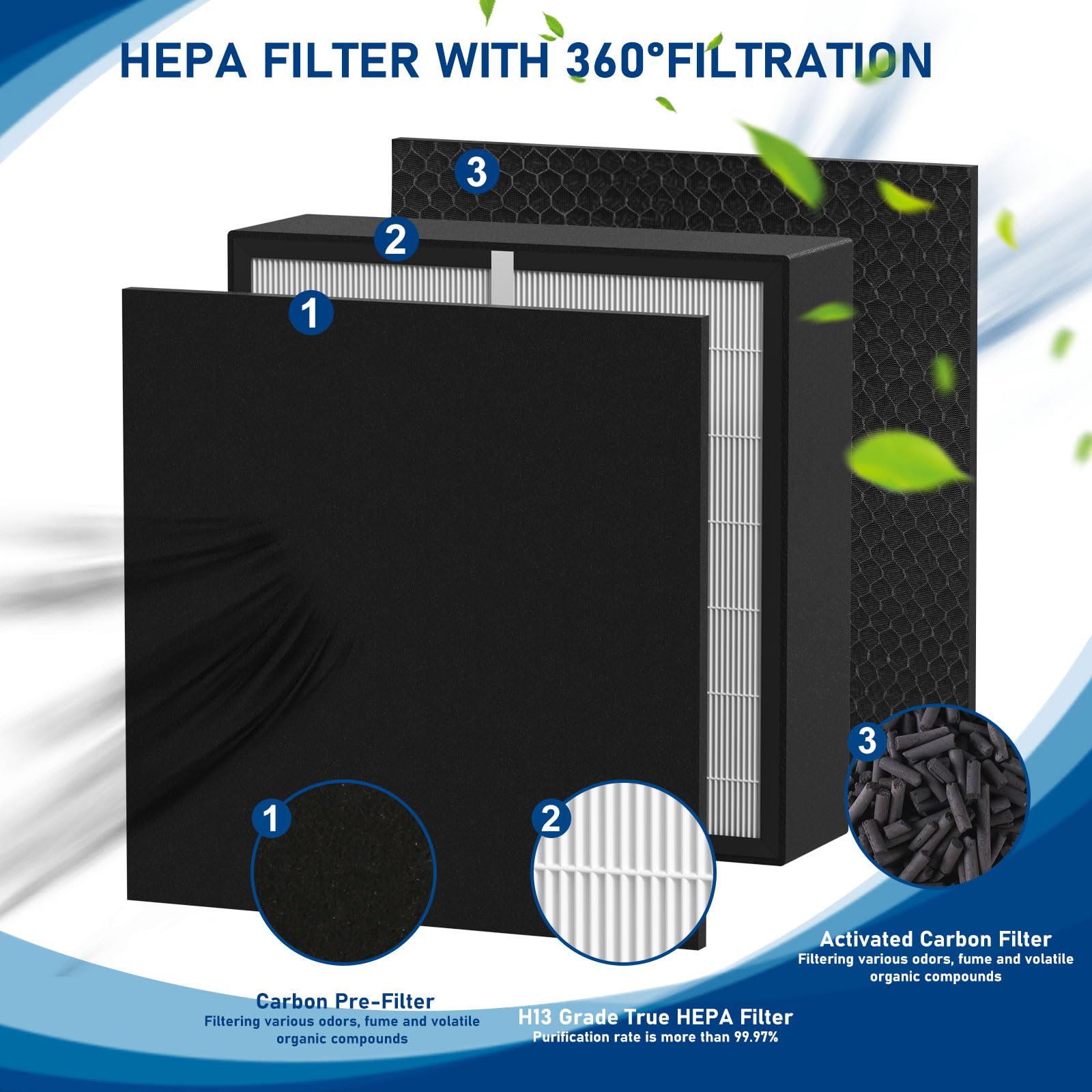 FF50 Silver Carbon FIT50 HEPA Filter Replacement Compatible with BreatheSmart FF50 FIT50 FF50-VOC Air Cleaner Purifier, Compared to Part HEPA-Pure FF50, FF50-VOC, 1 Pack