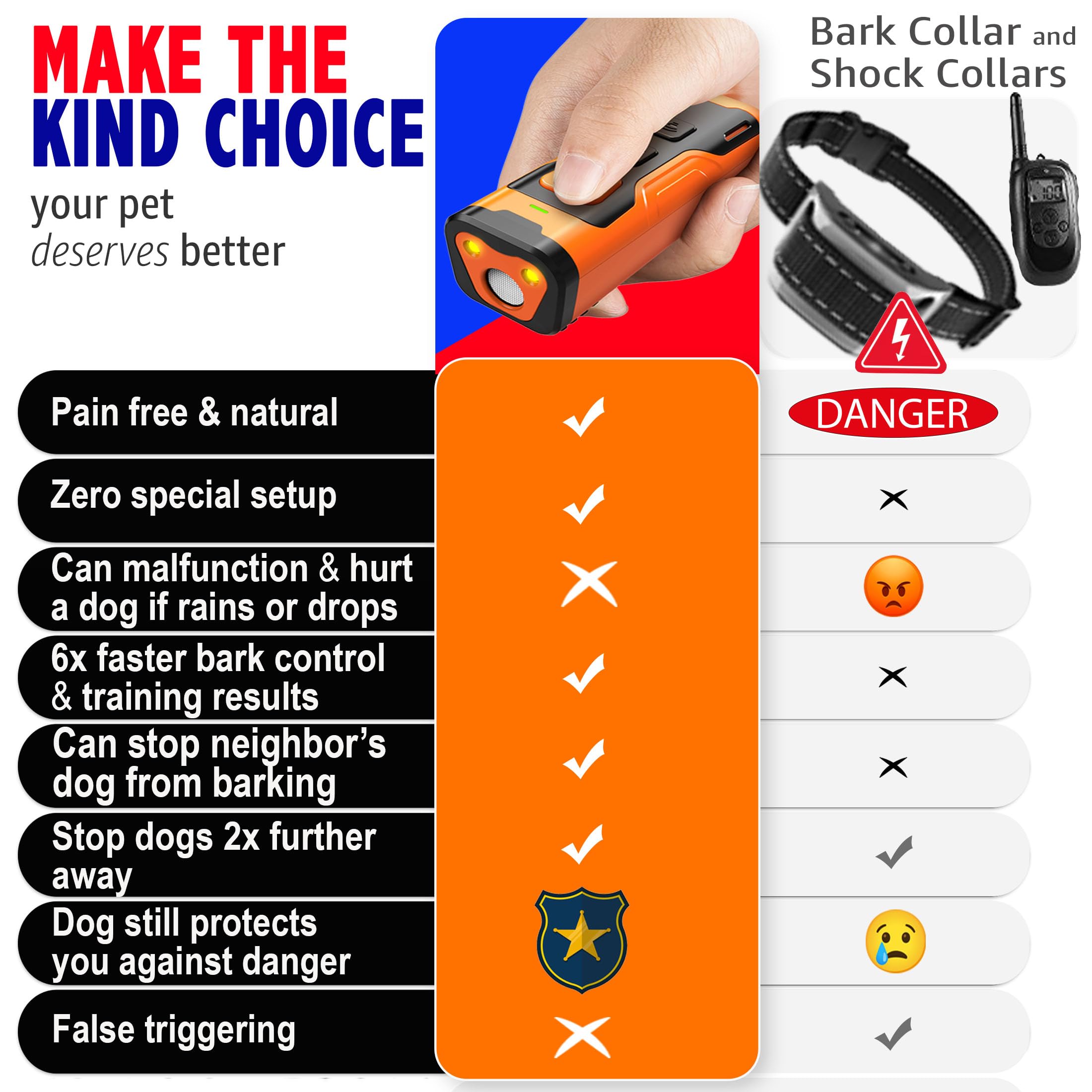 NPS Dog Bark Deterrent Devices | Professional Anti Barking for Dogs Ultrasonic Tool | No Need to Yell or swat, Point to a Dog, Hit The Button | for Dog Training, Alternative to Dog Shock bark Collar