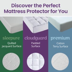 SafeRest CloudGuard - Full Size Hybrid Mattress Protector & Pad (Extra Padded) - 100% Waterproof Quilted Pillow Top Mattress Cover - Thick, Plush & Fitted Mattress Topper for Bed