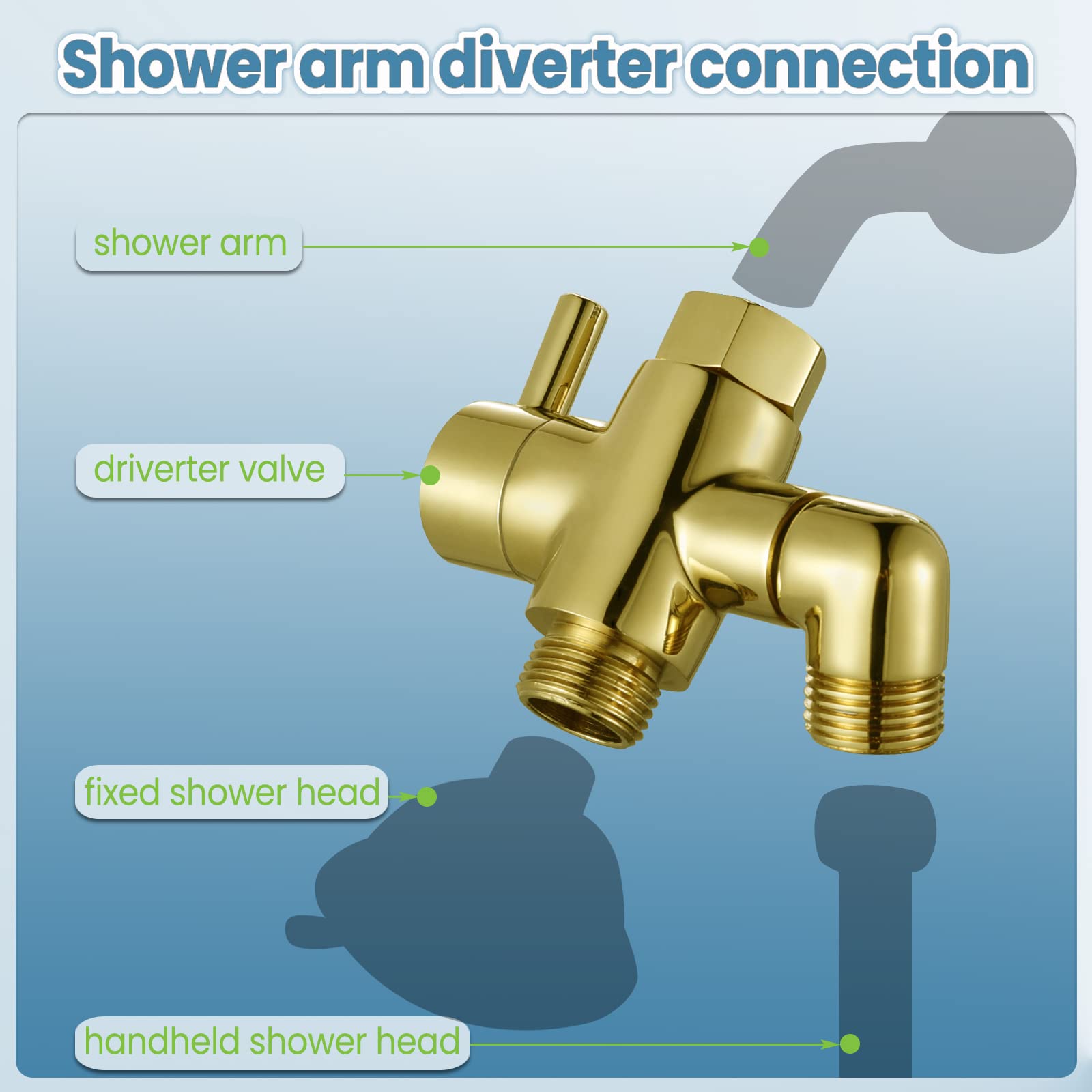 YDmeet Shower Head Holder for Handheld Shower Wand and Shower Diverter Valve with Elbow Outlet Desgin, All Metal Brass, Polished Gold